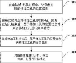 鉆孔機及其鉆孔方法和鉆孔裝置