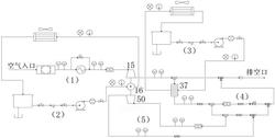 燃料電池電動車的空氣壓縮機(jī)測試試驗(yàn)設(shè)備和方法