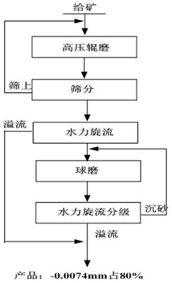 浮選法回收復雜氧化鋅礦的備料方法及系統(tǒng)