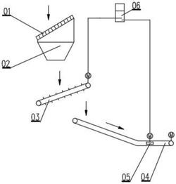 粘濕物料穩(wěn)定計(jì)量輸送系統(tǒng)