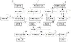 焚燒含硅灰渣的資源化處理生產(chǎn)無鈉硅溶膠的成套設(shè)備