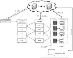 動(dòng)力電池化成工藝智能調(diào)度追溯系統(tǒng)及方法