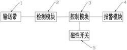 輸送帶跑偏預(yù)警裝置