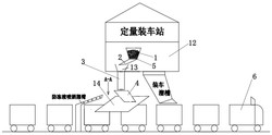 可調(diào)式振動給料裝置