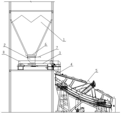 大型篩分設備給料裝置