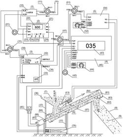 盾構(gòu)施工同步漿液外加劑自動(dòng)添加微型螺旋輸送器