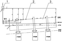 回轉(zhuǎn)窯軸中心線在線動(dòng)態(tài)檢測(cè)方法