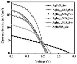 用于太陽(yáng)能電池的薄膜、太陽(yáng)能電池及其制備方法