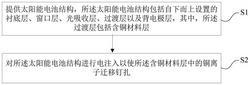 太陽能電池的電注入再生方法及基于電注入的太陽能電池