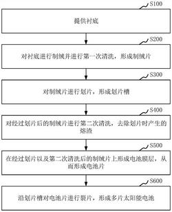 太陽能電池制備方法