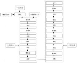 太陽能電池返工工藝