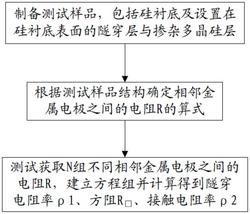 太陽能電池的測試方法