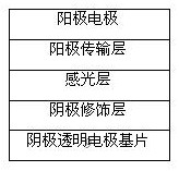 鈣鈦礦材料及其在太陽能電池應用和太陽能電池的制備方法