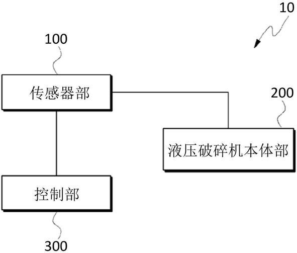 能夠計算運行時間的液壓破碎機