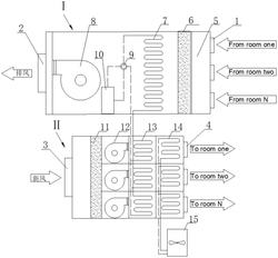 自帶冷熱源補(bǔ)償?shù)亩嗤ǖ婪煮w式通風(fēng)機(jī)組