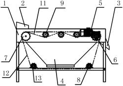 振動(dòng)分選機(jī)和農(nóng)用預(yù)加工設(shè)備