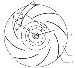 風(fēng)機(jī)葉輪