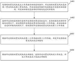 雙貫流風機的控制方法、裝置、雙貫流風機及介質(zhì)