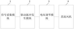 風機轉速控制裝置