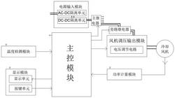 冷卻風機的轉(zhuǎn)速動態(tài)調(diào)節(jié)裝置