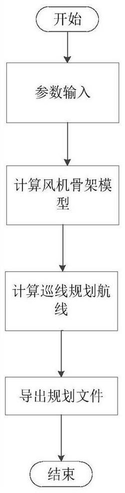 風(fēng)機(jī)正反面自主巡檢規(guī)劃方法