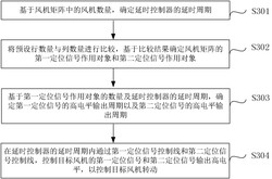 風(fēng)機(jī)矩陣控制方法及相關(guān)設(shè)備