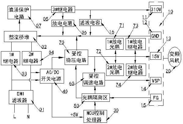 變頻風(fēng)機(jī)測試電源及其使用測試方法