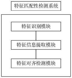 風(fēng)機裝置Creo模型的特征匹配性檢測系統(tǒng)