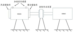 基于SFA和CNN的風(fēng)機(jī)軸承故障診斷方法