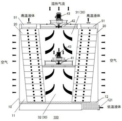 軸流風(fēng)機兩級串聯(lián)橫流冷卻塔及中央空調(diào)系統(tǒng)