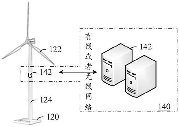 風(fēng)機(jī)葉片的檢測(cè)方法、裝置、設(shè)備及存儲(chǔ)介質(zhì)