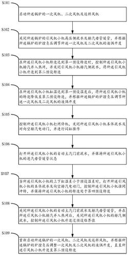 電廠鍋爐的汽動引風(fēng)機熱態(tài)啟動方法和設(shè)備