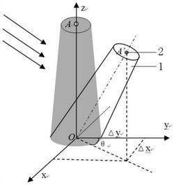 基于振動(dòng)和傾角的風(fēng)機(jī)對風(fēng)優(yōu)化方法及系統(tǒng)