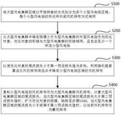 大型海上風(fēng)電集群風(fēng)機(jī)排布優(yōu)化方法及系統(tǒng)