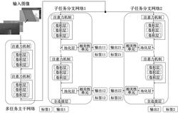 基于多任務(wù)關(guān)聯(lián)的風(fēng)機(jī)葉片損傷識(shí)別方法與系統(tǒng)