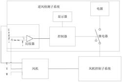 空調(diào)室外機直流風(fēng)機的逆風(fēng)啟動能力的檢測系統(tǒng)