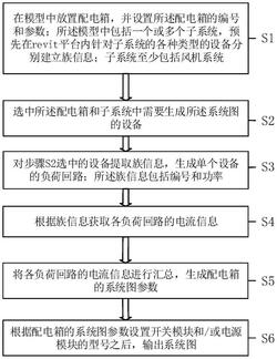 基于revit平臺的消防風(fēng)機配電箱系統(tǒng)圖自動生成方法