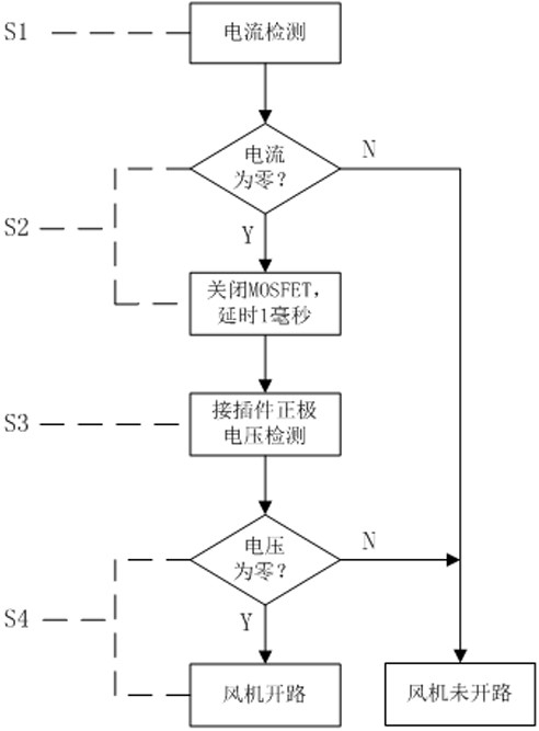 有刷直流風(fēng)機(jī)開路故障的檢測裝置及其檢測方法