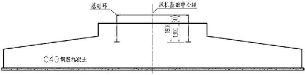 風(fēng)機(jī)基礎(chǔ)環(huán)錨固缺陷引起的基礎(chǔ)損傷的檢測方法