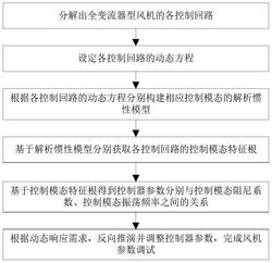 基于解析慣性模型的全變流器型風(fēng)機(jī)參數(shù)調(diào)試方法