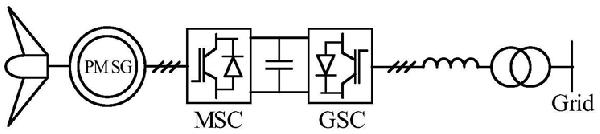 直驅(qū)風(fēng)機(jī)不對稱故障直流母線二倍頻電壓抑制方法及系統(tǒng)