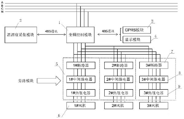 具備溫濕度檢測功能的節(jié)能風機控制系統(tǒng)及控制方法