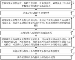 用于電力系統頻率動態(tài)分析的雙饋風機簡化建模方法