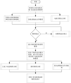 剛?cè)?機電耦合的風(fēng)機齒輪-發(fā)電機動力學(xué)模型建模方法