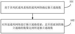 多風(fēng)機(jī)通風(fēng)系統(tǒng)的風(fēng)量調(diào)節(jié)方法、裝置、設(shè)備及存儲介質(zhì)