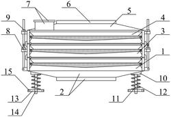 振動(dòng)篩的振動(dòng)篩盤裝置
