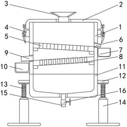 石英砂直線振動(dòng)篩分機(jī)