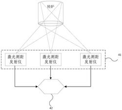 轉(zhuǎn)爐激光測(cè)厚儀