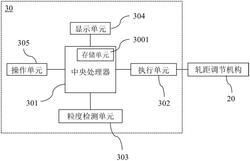 軋距調(diào)節(jié)機(jī)構(gòu)和磨粉機(jī)