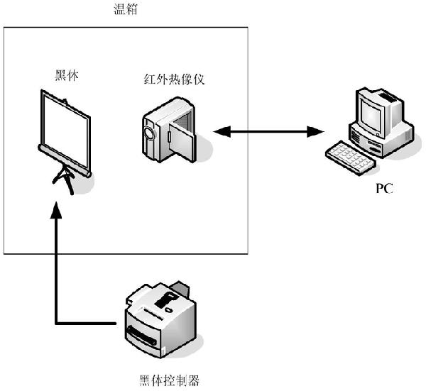 非制冷測溫?zé)嵯駜x輻射標(biāo)定與溫度測量方法